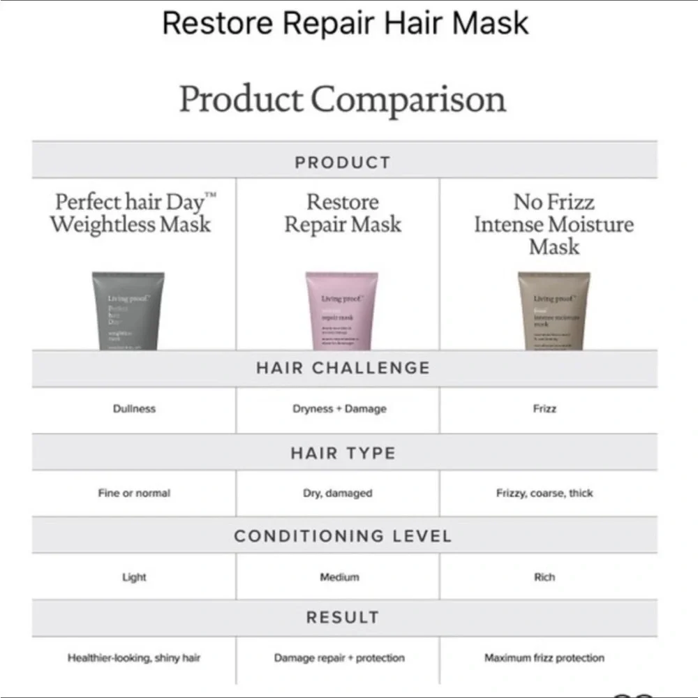 Restore Repair Hair Mask Deluxe Travel Size